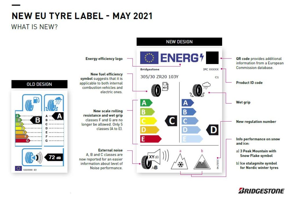 The new EU tyre label as of May 2021. 